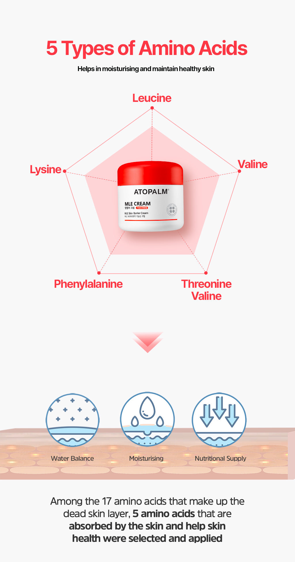 Atopalm MLE Cream (65ml)